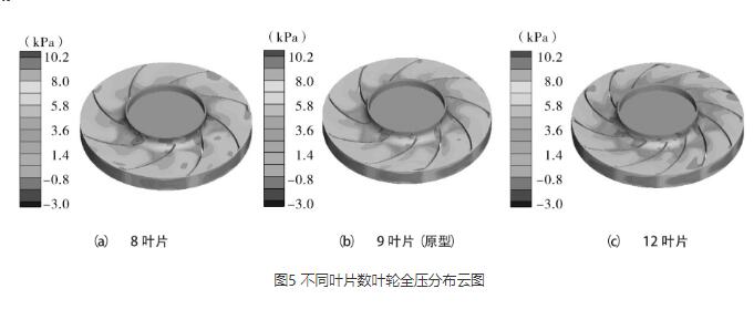 高壓離心風(fēng)機